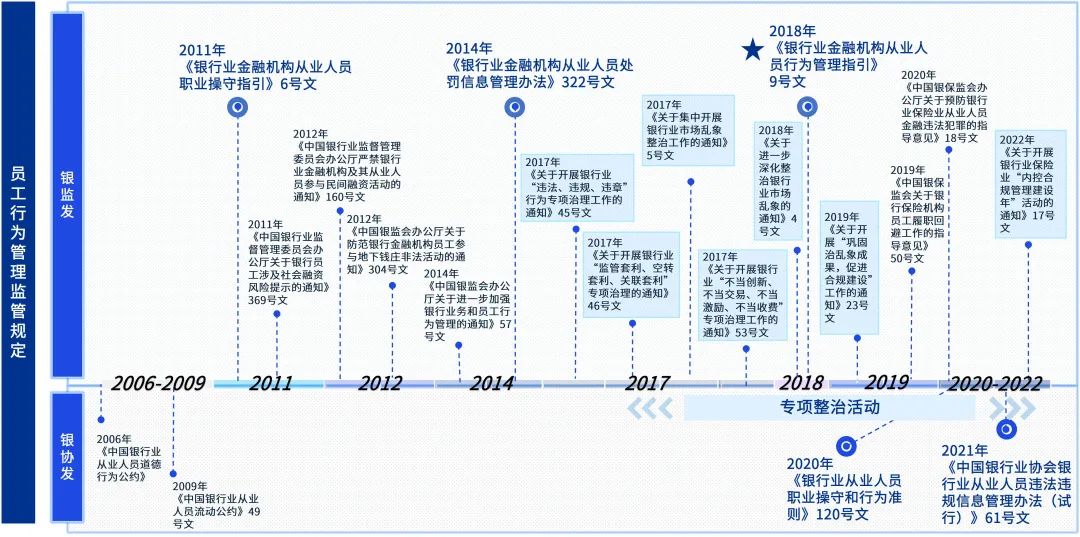 银行业金融机构从业人员行为管理指引(银行业金融机构从业人员行为管理指引的通知)